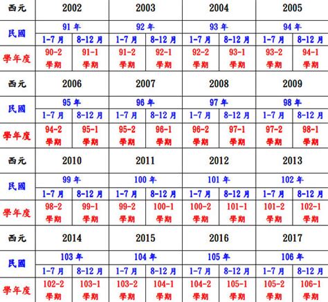 民國59年生肖|民國59年是西元幾年？民國59年是什麼生肖？民國59年幾歲？